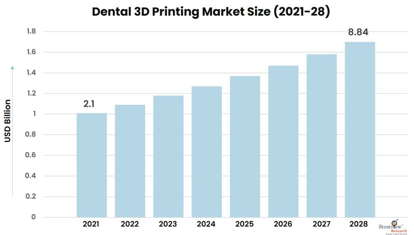 Dental-3D-Printing-Market-Insights
